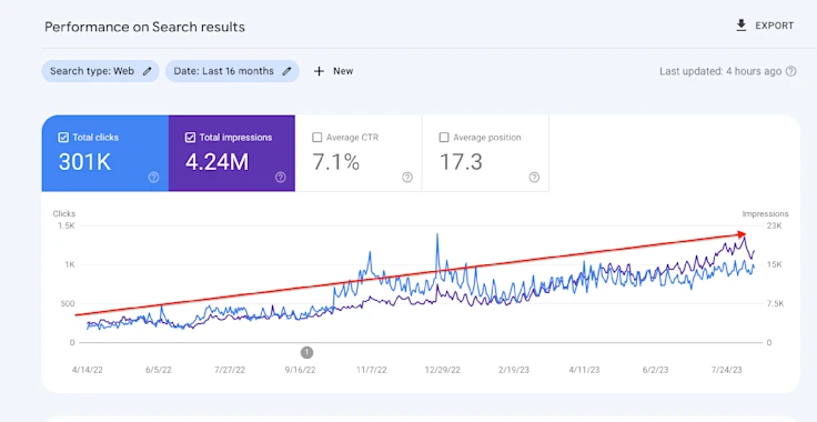 SEO Expert in Lagos