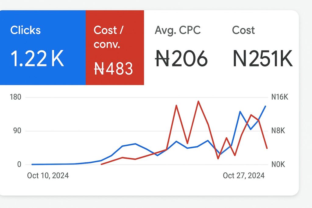 Google Ads Marketing Agency