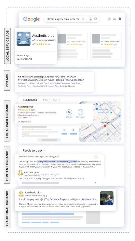 Best SEO Company in Abuja