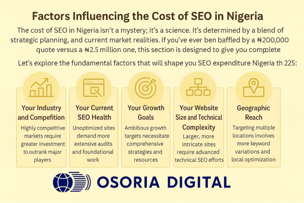 cost of seo in Nigeria